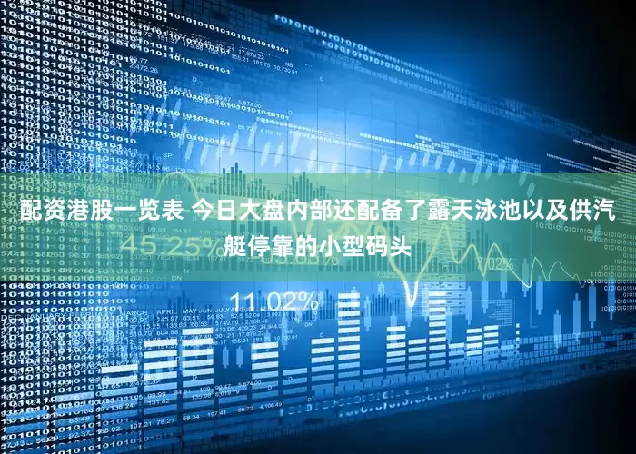 配资港股一览表 今日大盘内部还配备了露天泳池以及供汽艇停靠的小型码头